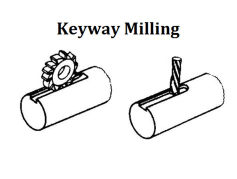 milling a keyway